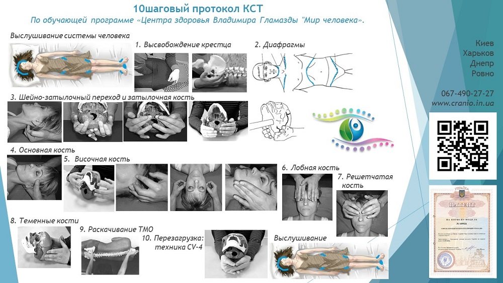 КСТ-точная диагностика организма